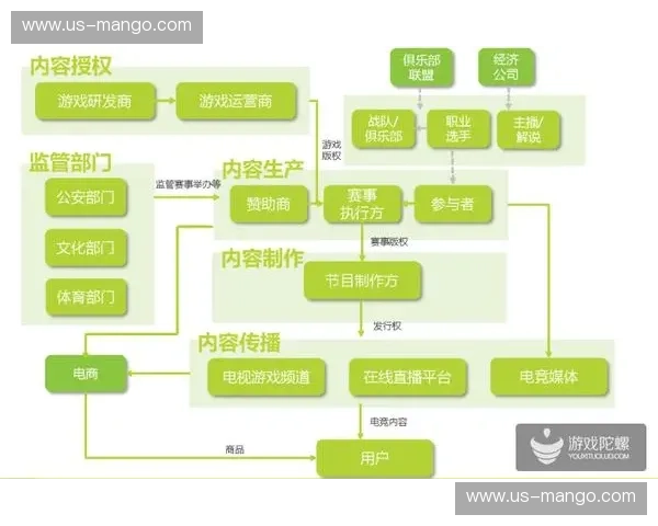 电竞产业链分析——从赛场到商业帝国的全景图谱 电竞产业链分析——从赛场到商业帝国的全景图谱